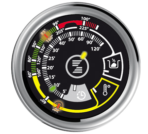 Indikator kontrole topline