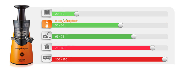 Jedinstveni More Juice Press radi na minimalnoj razini buke